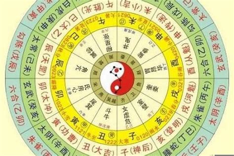 出生時辰 五行|生辰八字查詢計算器，線上查詢你的八字訊息。